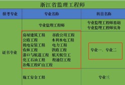 監理工程師判刑,監理工程師判刑多少年
