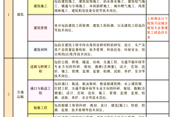 西安注冊巖土工程師今日考試考點(diǎn),陜西注冊巖土工程師報(bào)名時間