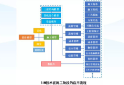 bim工程師怎么規(guī)劃職業(yè),bim工程師職業(yè)發(fā)展方向