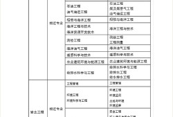 注冊(cè)巖土工程師檢測(cè)待遇注冊(cè)巖土工程師檢測(cè)總工招聘