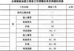 水利水電一級建造師實務(wù)聽誰的課件比較好,水利水電一級建造師考試科目
