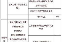注冊一級結構工程師用到的規范注冊一級結構工程師用到的規范有哪些