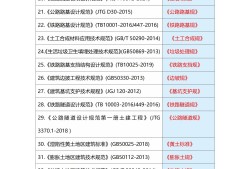 三本畢業能考巖土工程師嗎,三本土木工程可以進中字頭嗎