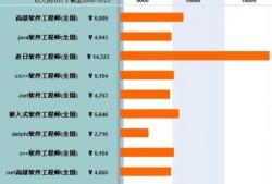 廈門結構工程師薪資情況廈門結構工程師薪資情況表