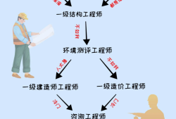 一級結構工程師注冊系統一級結構工程師注冊網站