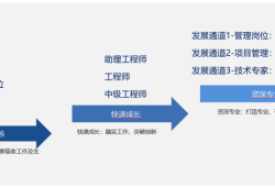 有結(jié)構(gòu)工程師證能找到工作嗎結(jié)構(gòu)工程師只能在一家機(jī)構(gòu)任職