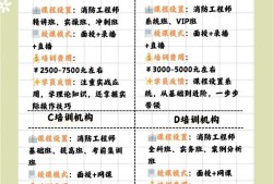 消防工程師機構,消防工程師機構有哪些