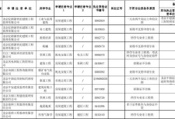 監(jiān)理工程師初始注冊(cè)公示的簡(jiǎn)單介紹
