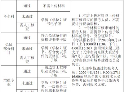 山西省一級造價工程師報名時間表,山西省一級造價工程師報名時間