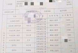 注冊監理工程師分數線注冊監理工程師 分數線