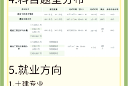 全國(guó)造價(jià)工程師考試報(bào)名條件全國(guó)造價(jià)工程師考試報(bào)名條件是什么