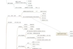 考過注冊(cè)消防的大神，都是怎么學(xué)習(xí)的？有什么好的方法？