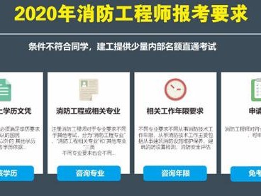 一級消防工程師培訓哪個機構好,一級消防工程師培訓課件