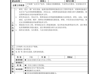 產品安全工程師是在車間工作嗎的簡單介紹