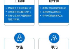 bim二級工程師哪家強,bim二級哪個專業相對容易