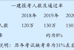 一級建造師上什么一級建造師什么時候發(fā)證書