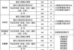 二級建造師取證時(shí)間,二級造價(jià)工程師證書領(lǐng)取時(shí)間
