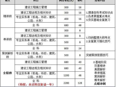 二級(jí)建造師取證時(shí)間,二級(jí)造價(jià)工程師證書領(lǐng)取時(shí)間