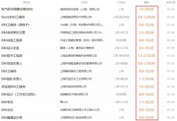 bim助理工程師職責(zé),助理bim工程師招聘