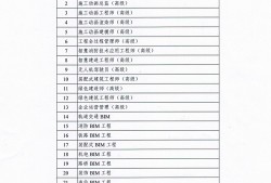 山東bim工程師報(bào)考條件,山東bim考試時(shí)間