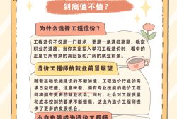 工程造價建設投資包括哪些內容,造價工程師建設投資