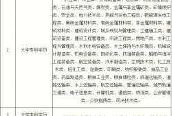 我是中專學(xué)歷,能報考安全工程師嗎?,中專能考安全工程師嗎