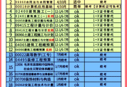 造價工程師一年考幾次造價員一年考幾次