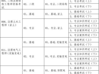 包含考巖土工程師多少分及格的詞條