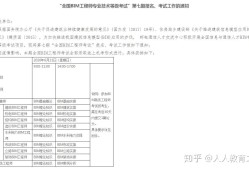 bim工程師報名考試條件是什么,bim工程師報名考試條件