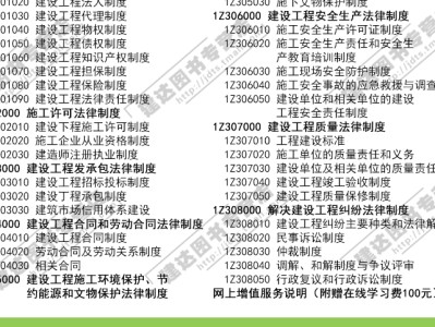 一級(jí)建造師歷年真題解析視頻的簡(jiǎn)單介紹