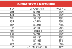 安全工程師考試科目及合格分數,安全工程師多少分通過