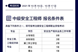 江蘇注冊安全工程師報名時間2021官網公告,江蘇注冊安全工程師報名時間2021官網