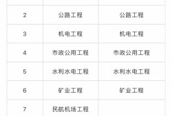 二級(jí)建造師和一級(jí)建造師區(qū)別的簡單介紹