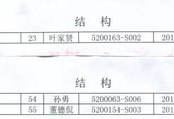 一級結(jié)構(gòu)工程師石洪林一級建造師等同于中級工程師職稱
