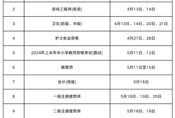 注冊造價師考試報名時間2021,注冊造價工程師報名時間