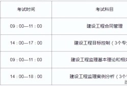 監(jiān)理工程師考試分數(shù)分布,監(jiān)理工程師出分時間