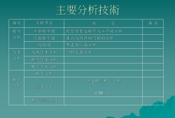 結構工程師講義,結構工程師基礎考試教材