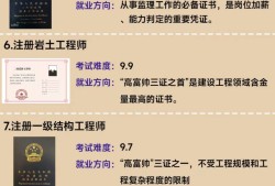 巖土工程工程師申報條件巖土工程師報考條件是什么?難考嗎?