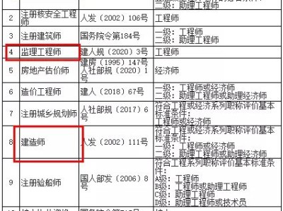 河北二級(jí)建造師考試時(shí)間2022,河北二級(jí)建造師考試報(bào)名