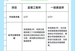 一級建造師建工論壇一級建造師考試論壇建工論壇
