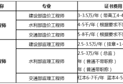巖土工程師掛靠?jī)r(jià)格行情的簡(jiǎn)單介紹