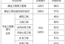 機(jī)電二級(jí)建造師考試科目,機(jī)電二級(jí)建造師考試題庫及答案