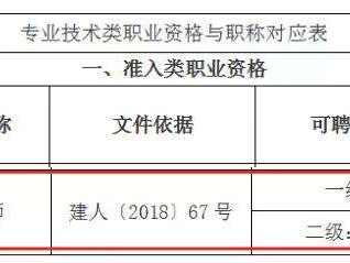 汽車結構工程師是做什么的,汽車結構工程師工資