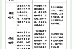 造價工程師報考政策規(guī)定造價工程師報考政策