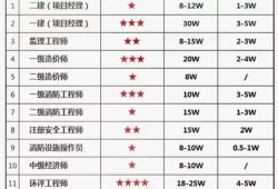 二級注冊結(jié)構(gòu)工程師看什么書,二級注冊結(jié)構(gòu)工程師參考書