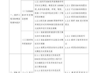 黔南裝飾裝修bim工程師bim工程師證書可以掛多少錢