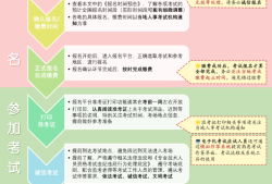 國家安全注冊工程師考試時間,國家安全工程師報名費