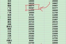 二級(jí)建造師的含金量高不高？
