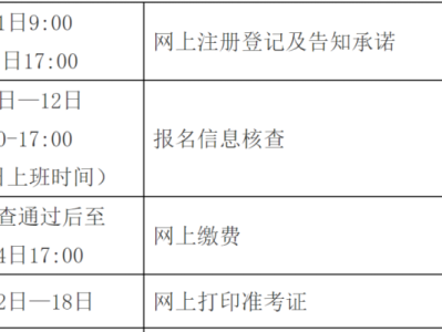 全國造價工程師什么時候報名2021全國造價工程師考試時間