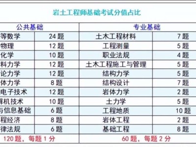 巖土工程師題型及答題要求巖土工程師題庫哪個好